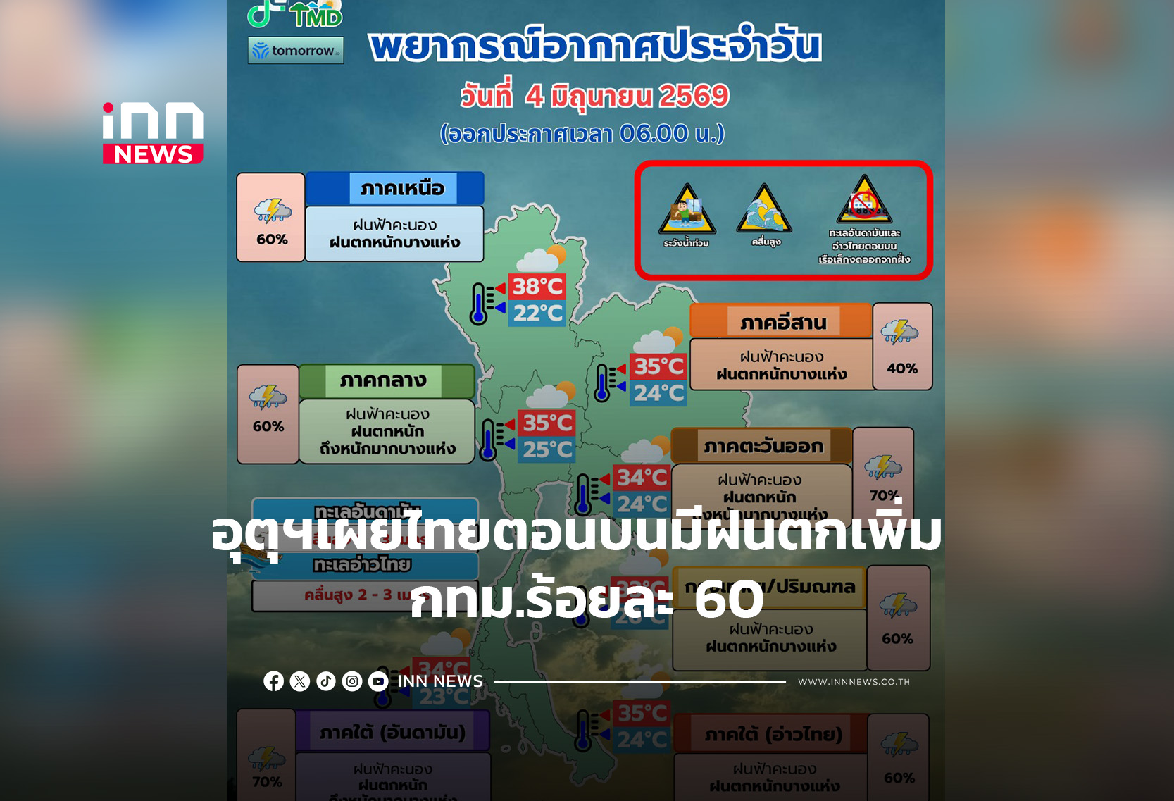 ไทยตอนบนมีฝนตกเพิ่ม กทม.ร้อยละ 60