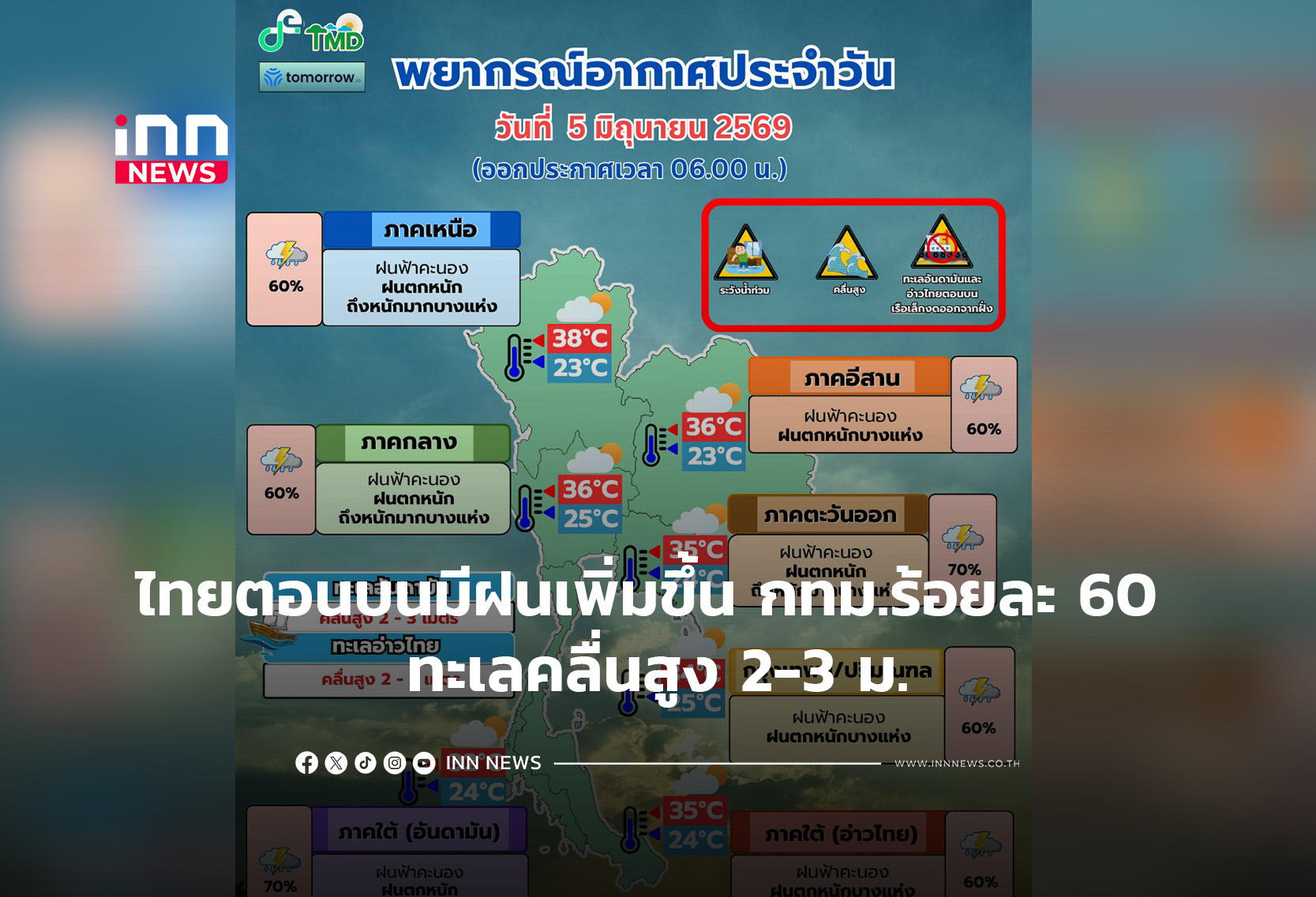 ไทยตอนบนมีฝนเพิ่มขึ้น กทม.ร้อยละ 60 ทะเลคลื่นสูง 2-3 ม.