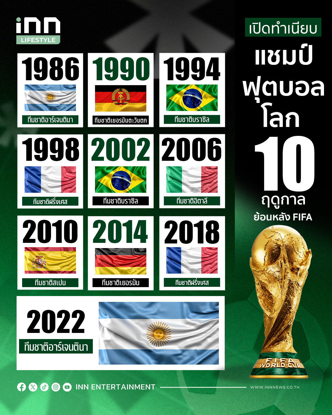 แชมป์ฟุตบอลโลกทั้ง 10 ฤดูกาล
