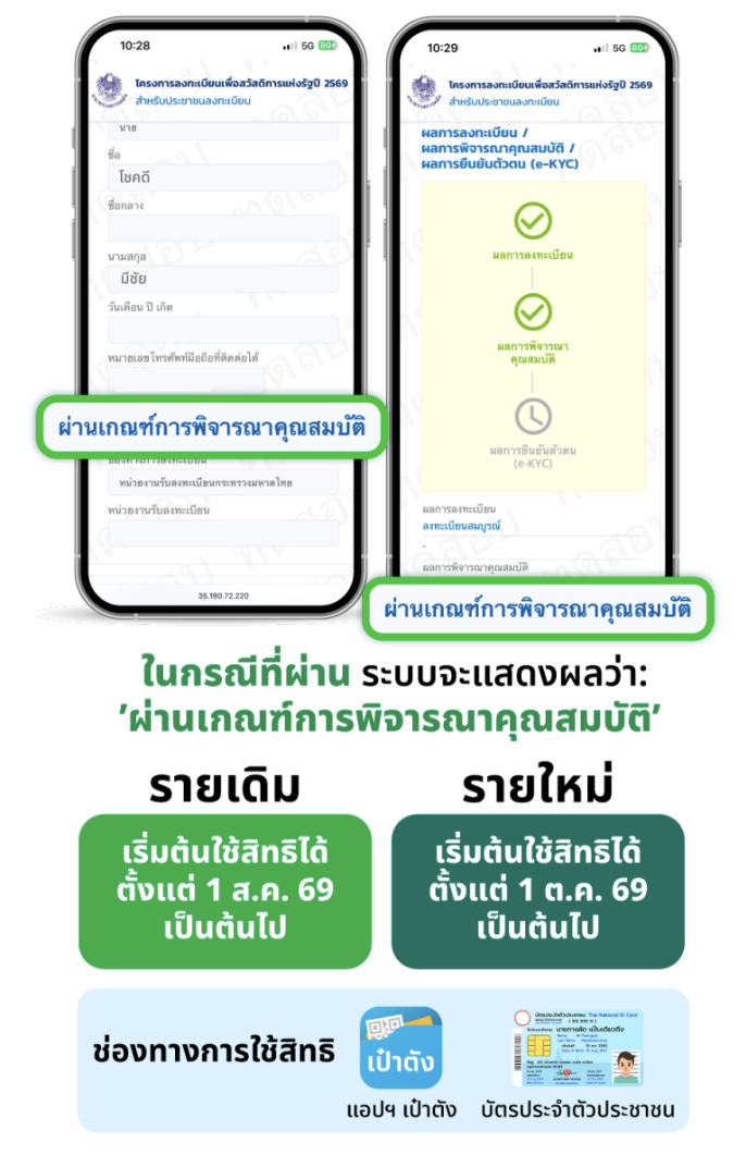เช็กผลบัตรสวัสดิการแห่งรัฐ