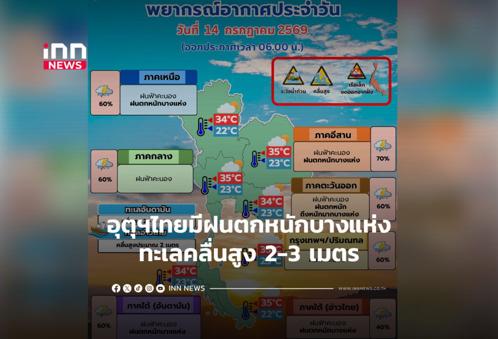 ไทยมีฝนตกหนักบางแห่ง ทะเลคลื่นสูง 2-3 เมตร