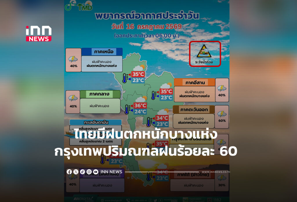 ไทยมีฝนตกหนักบางแห่ง กรุงเทพปริมณฑลฝนร้อยละ 60
