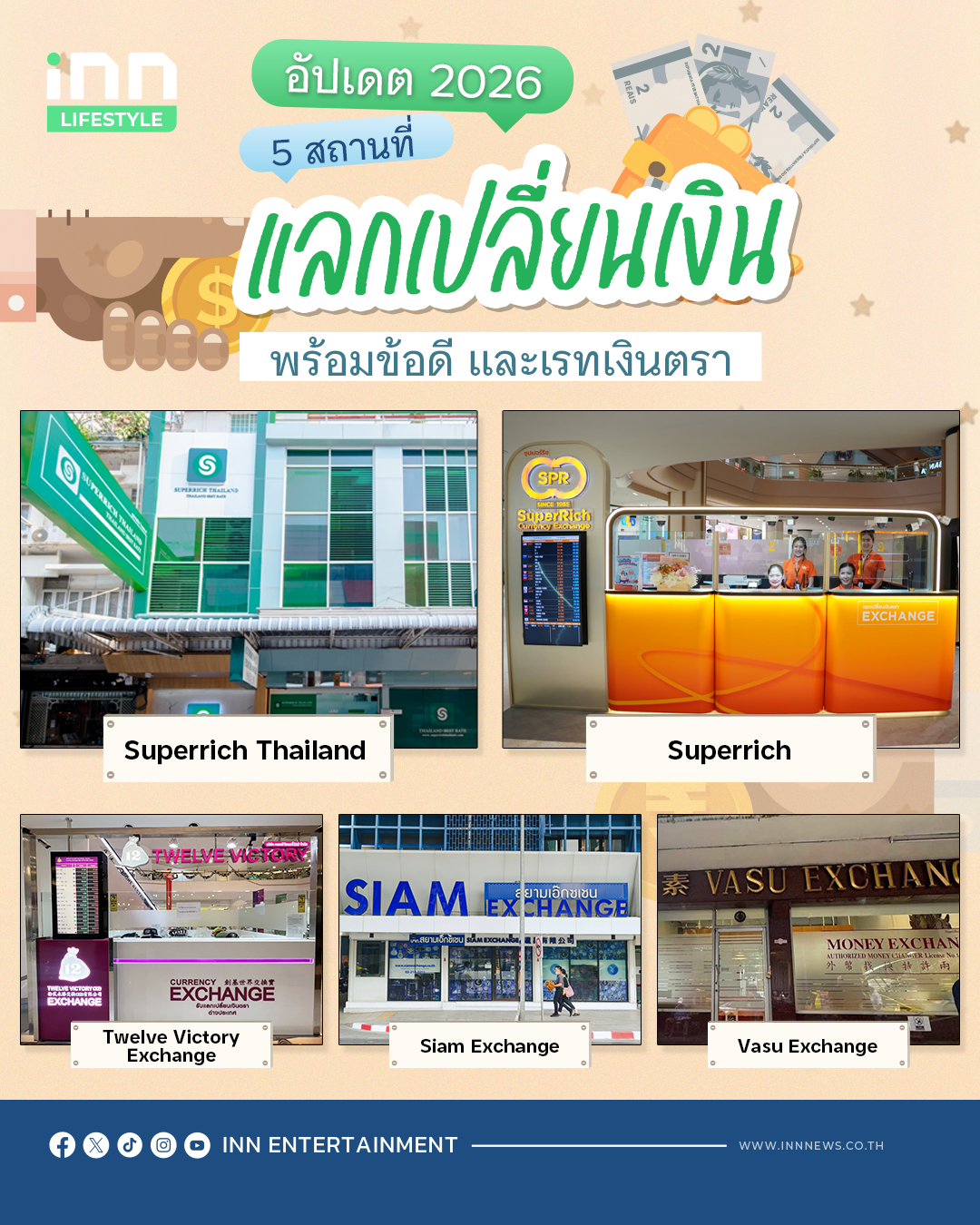 สถานที่แลกเปลี่ยนเงิน